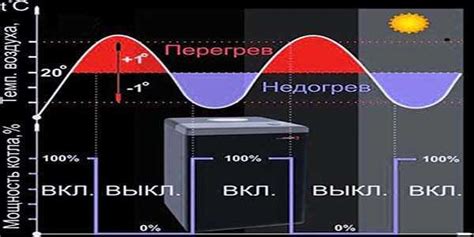 Проверка функциональности кнопок: гарантия эффективной работы