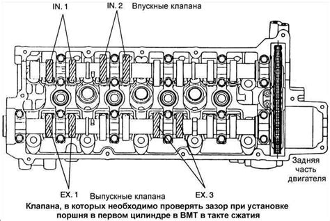 Проверка функциональности сенсоров и клапанов