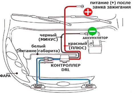 Проверка функционирования ДХО после отключения