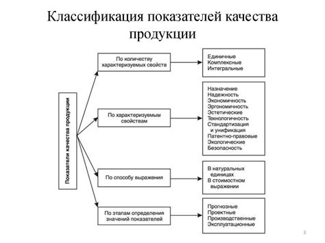 Проверка функционирования и качества изображения