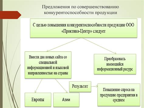 Проверка экономической деятельности РОО: важные моменты