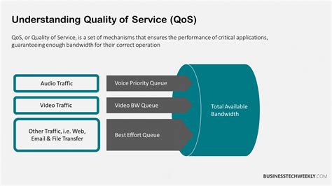 Проверка эффективности отключения механизма управления качеством (Quality of Service, QoS)