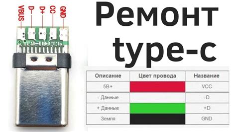 Проверьте наличие необходимых проводов и адаптера