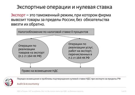 Проверьте условия возмещения при прострочке отправления