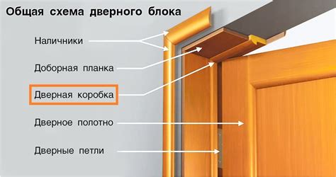 Проверьте целостность дверного косяка