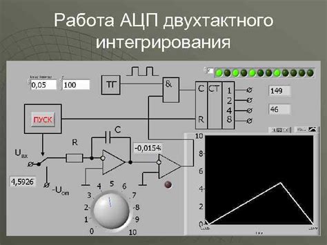 Проверяем качество звука: 5 основных признаков работы ЦАП