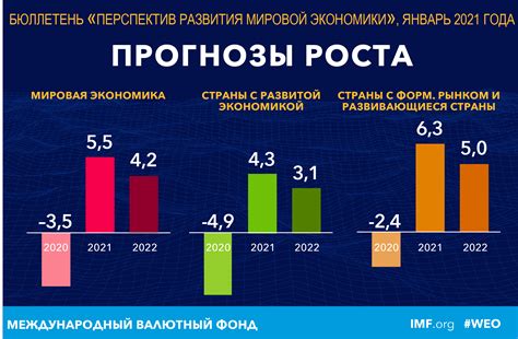 Прогнозируемые отрасли роста и перспективы для инвестиций