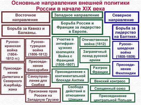 Прогнозы по внешней политике и отношениям России с международным сообществом