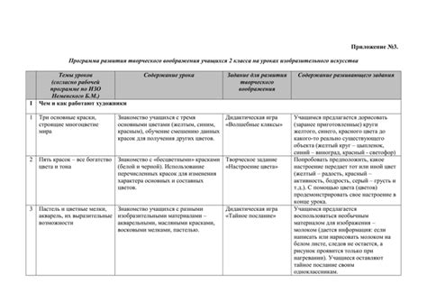 Программное подчинение и ограничения творческого развития