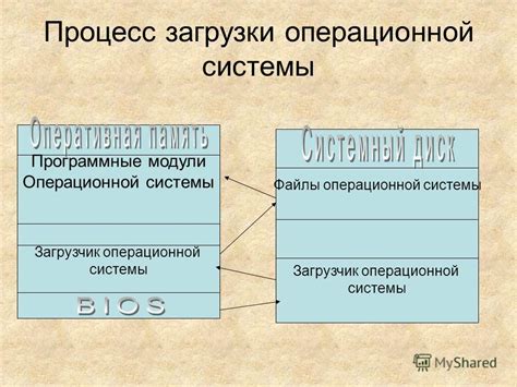 Программные сбои операционной системы