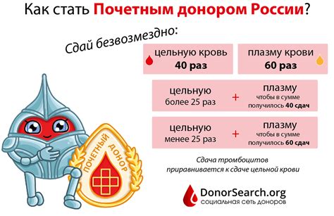 Программы по поощрению доноров и их привилегии