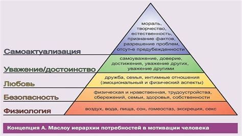 Прогресс и изменение в человеческих потребностях в течение истории