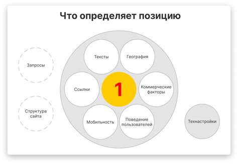 Продвижение блога: необходимое после восстановления
