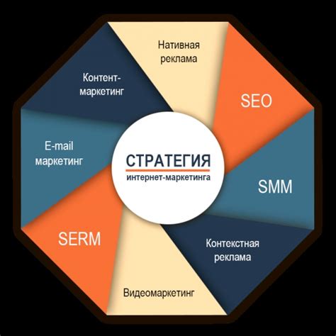 Продвижение и стратегия маркетинга для небольшого предприятия