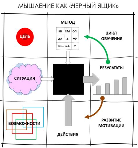 Продвинутые способы улучшения уровня арчвинга