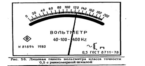 Продлите точность измерений вашего устройства