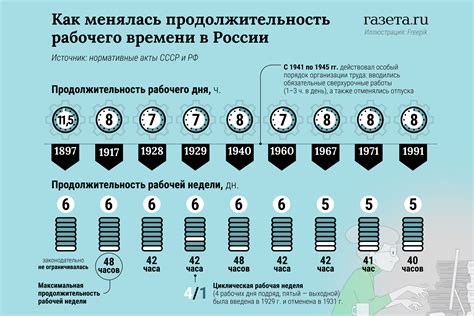 Продолжительность времени, необходимая для полного затвердения