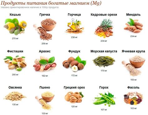 Продукты, богатые глутатионом