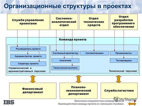 Проектирование структуры навыка