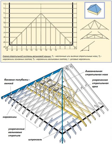 Проектирование четырехскатной крыши: ключевые этапы и рекомендации