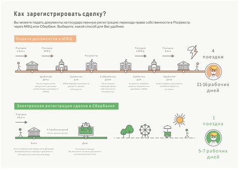 Прозрачность и произвол бюрократии