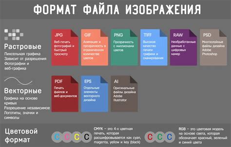 Прозрачные и непрозрачные форматы изображений: когда использовать каждый