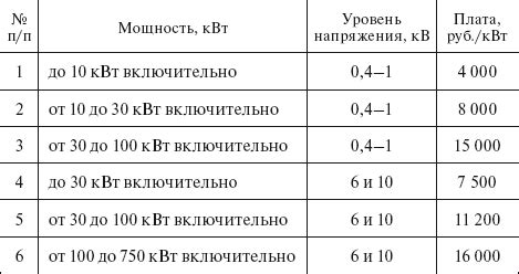 Производительность и мощность устройств