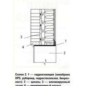 Производство раскроя теплоизоляционного материала под размеры открытия двери