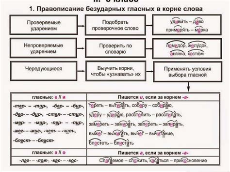 Произношение и употребление гласных второго ряда в речи