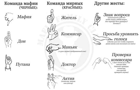 Происхождение жеста