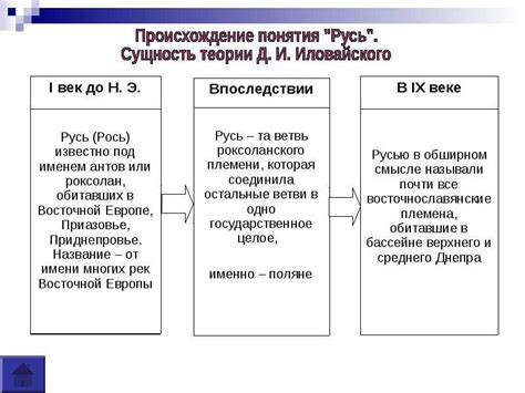 Происхождение термина "годнота"