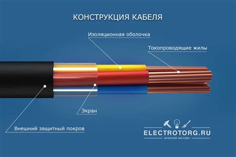 Прокладка кабелей и подключение устройств