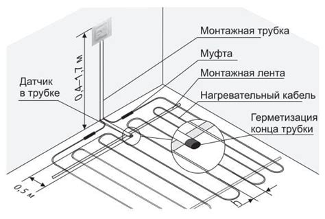 Промывка и проверка системы после установки терморегулятора для нагрева воды