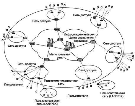 Проникновение в сеть оператора связи: алгоритмы и техники