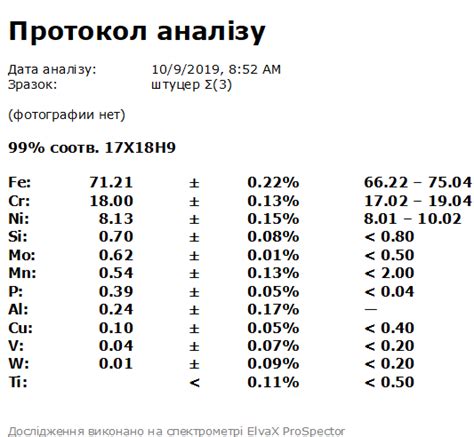 Просмотр общей суммы драгоценного металла