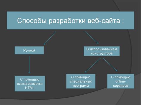 Простые инструменты и методы для освежения веб-страниц