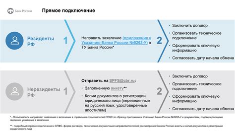 Простые и эффективные методы прекратить получение сообщений от банка Райффайзен