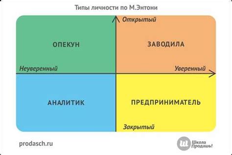 Профессиональные подходы к психодиагностике для определения психотипа