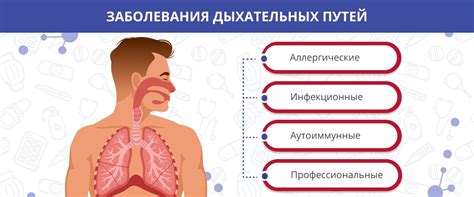 Профилактика воздушного затруднения в дыхательных органах