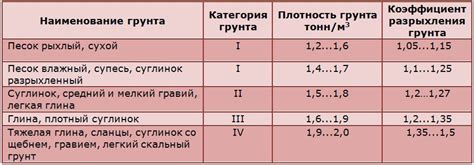 Профилактика образования глинистой воды: надежные методы