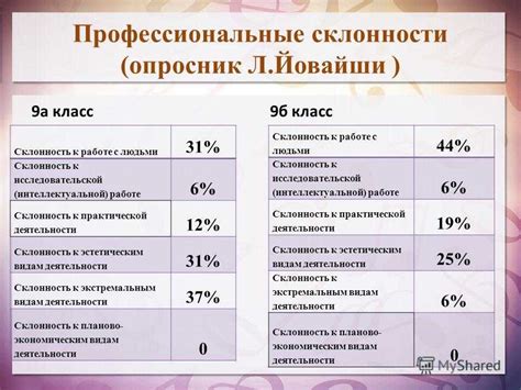 Прохождение мероприятий, направленных на определение профессиональных предпочтений