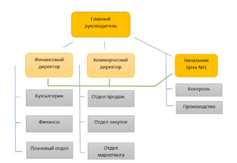 Процедура включения электроэнергетических компаний в реестр: организационные аспекты