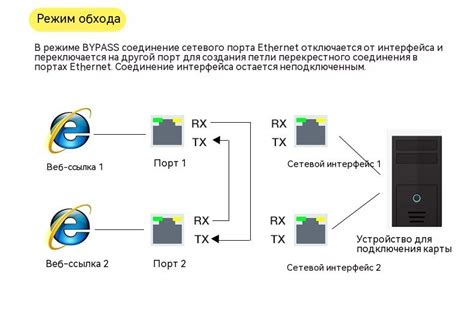 Процедура отключения WDS от сервера