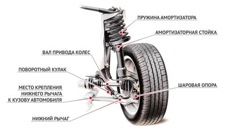 Процедура снятия деформации на колесе автомобиля