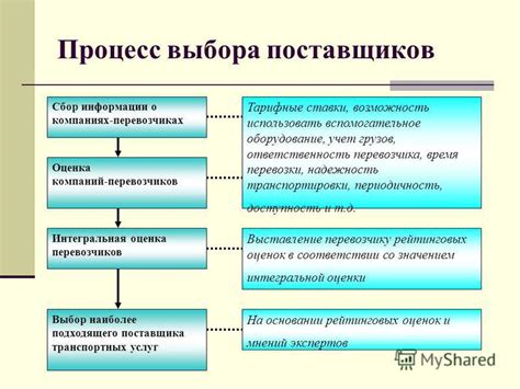 Процесс выбора идеального поставщика услуг и оптимального тарифного плана