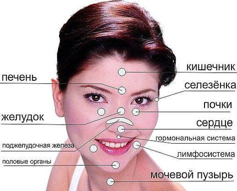 Процесс выбора места для размещения символической точки на лбу