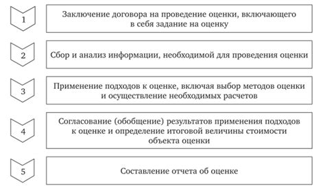 Процесс использования недвижимости в качестве обеспечения