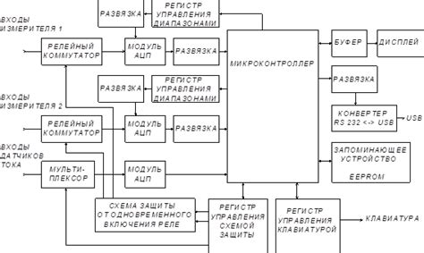 Процесс настройки и использования легкого управляющего модуля