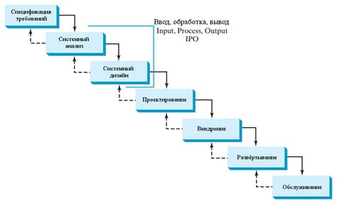 Процесс настройки программного обеспечения: путь к новым возможностям