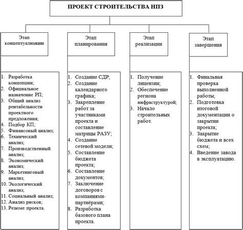 Процесс начала работы